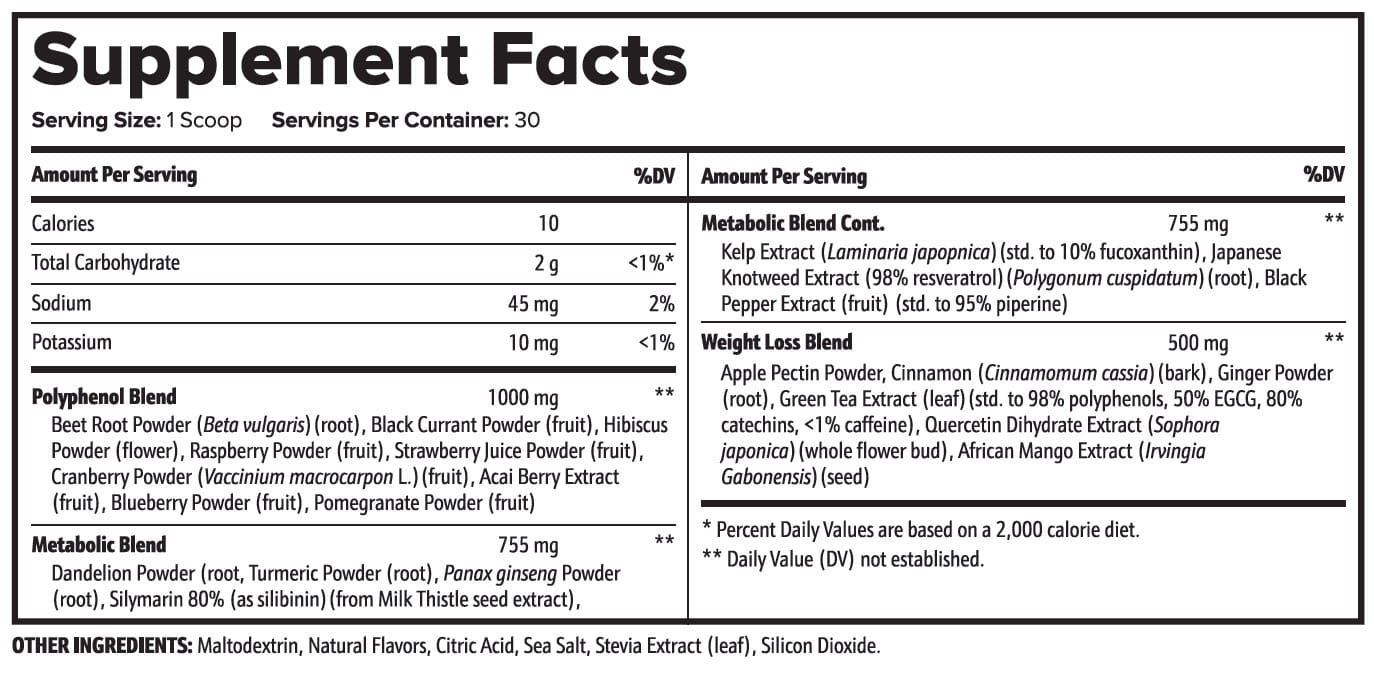 Aquaburn Supplement Fact