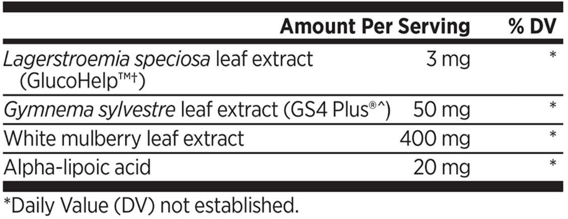 GlucoBurn Supplement Fact