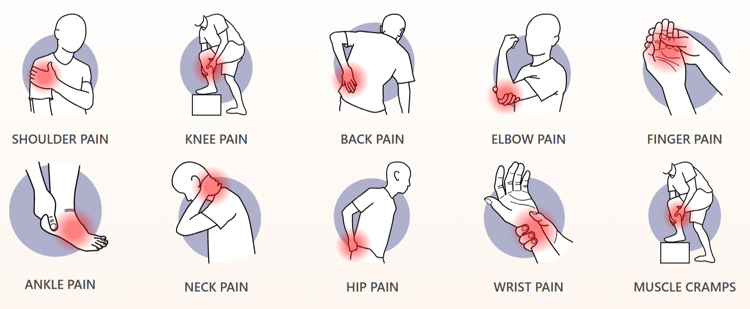 TheraWolf Pain Relief Balm Benefits 