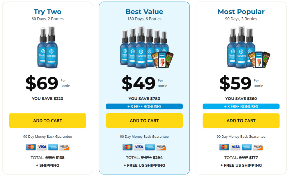 Tinnitrol Pricing Details
