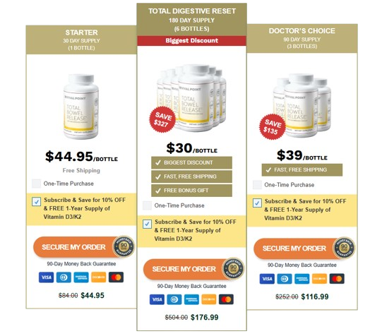 Total_Bowel_Release_Price