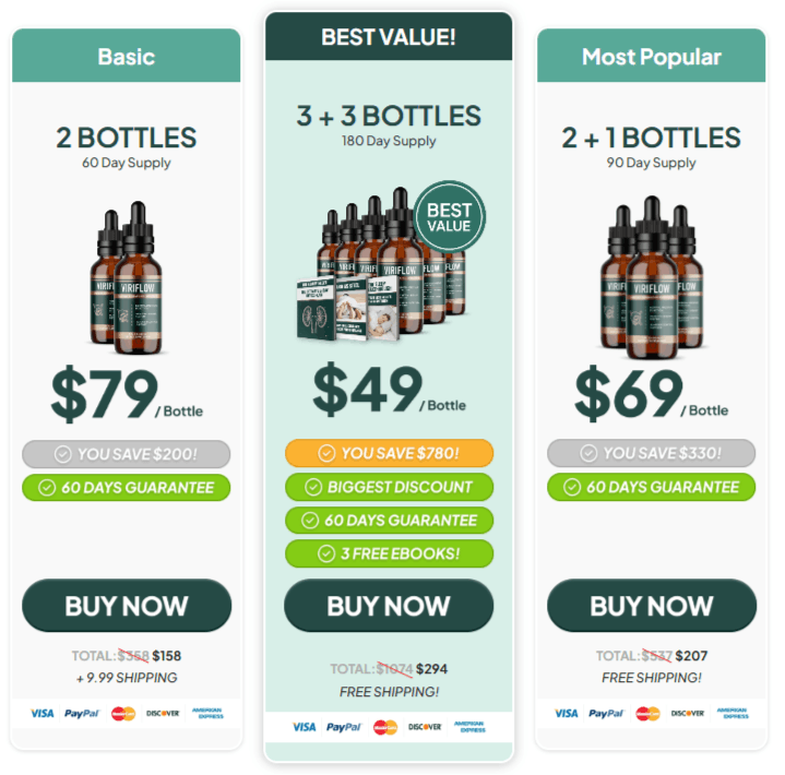 ViriFlow Pricing Details